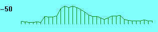 elevation